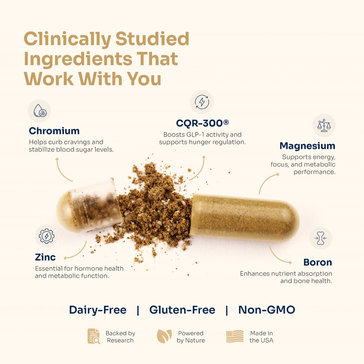 GLP-1 Supplement - Hunger & Metabolism Booster (30 Day Supply)